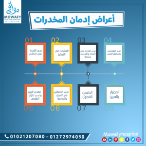 أعراض إدمان المخدرات